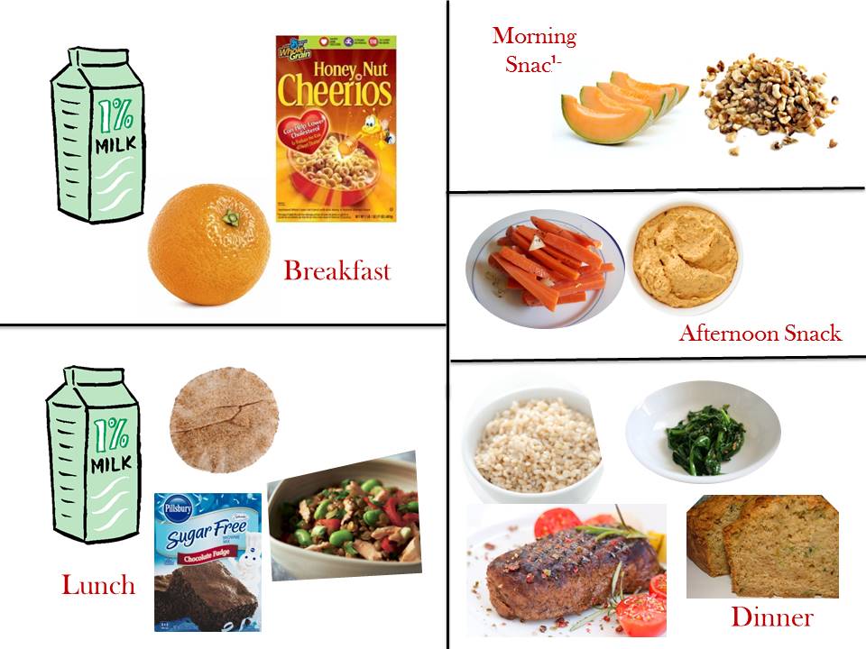 1800 Calorie Diabetic Diet Guidelines Modus Operandi