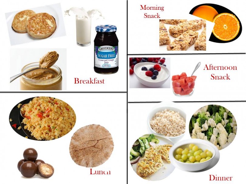 1600 Calorie Diet Chart